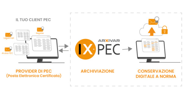 conservazione-delle-pec-600x300