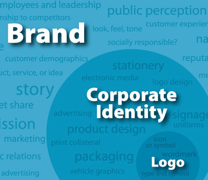 corporate-identity.jpg