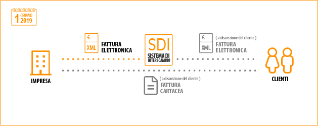 Fatturazione-Elettronica-B2C.png