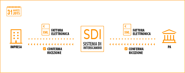 Fatturazione-Elettronica-PA.png