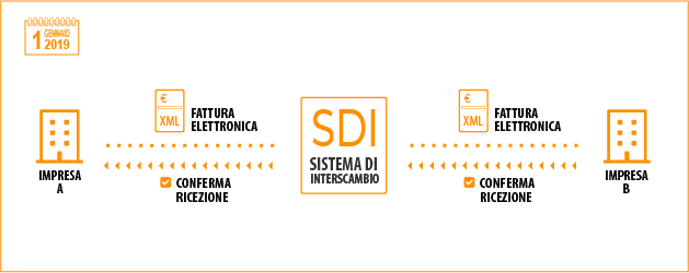 Fatturazione_Elettronica-B2B.png