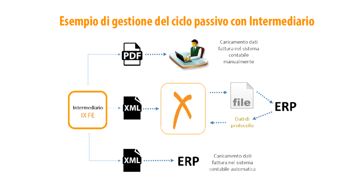 ciclo-passivo-con-intermediario.png